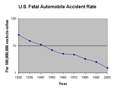 Crash Graph